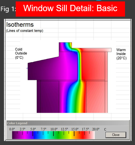 Thermal bridging compacfoam