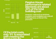 IPHA International Passive House Association.