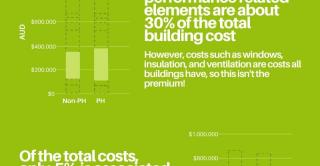 IPHA International Passive House Association.
